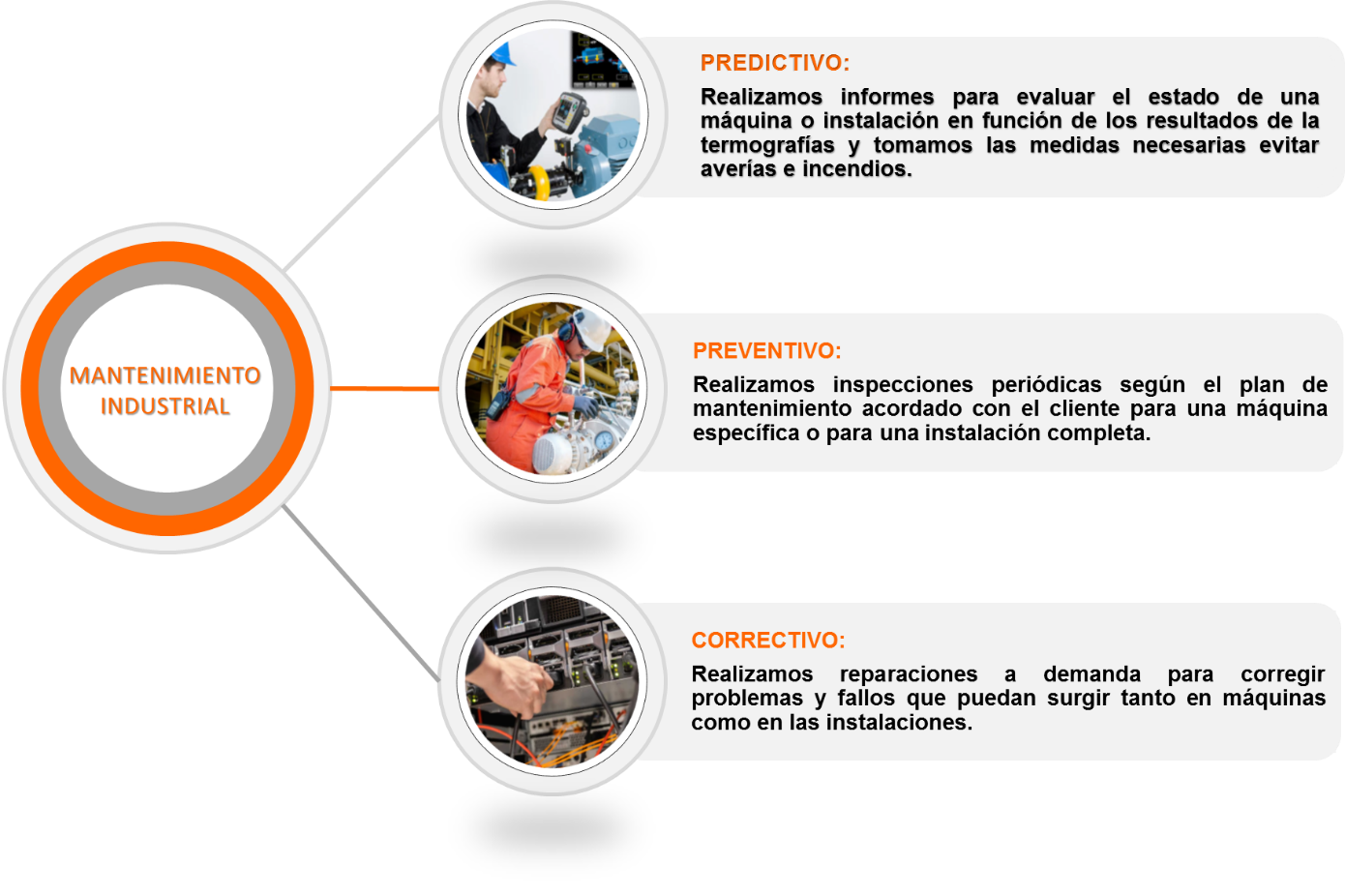 SERVICIOS 1